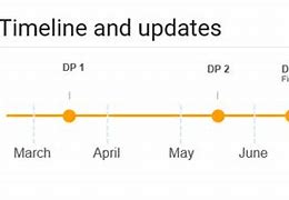 Image result for Android Timeline