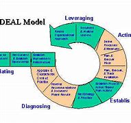 Image result for Ideal Model
