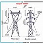 Image result for Straight Line Tower