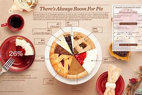 Image result for Common Pies