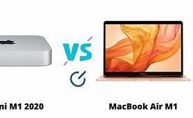 Image result for Mac Mini vs MacBook Air