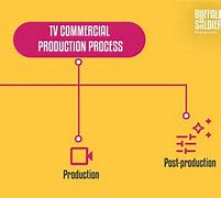 Image result for Television Production STCC