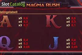 Image result for Magma Slot