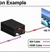 Image result for HDMI Converter Box for TV
