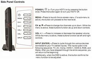 Image result for 6 Button Philips TV Screen