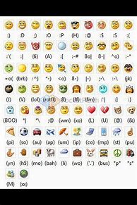 Image result for Emoji Keyboard Symbols Shortcuts