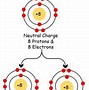 Image result for Ion Cation and Anion