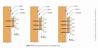 Image result for 2X10 Band Board