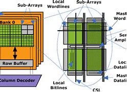 Image result for Dram Memory Module Architecture