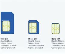 Image result for Verizon iPhone Sim Card Sizes Chart