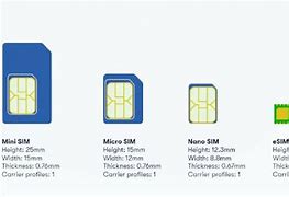 Image result for iPhone Sim Card Compatibility Chart