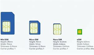 Image result for What Are the Different Sim Sizes