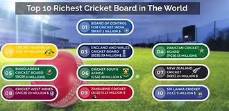 Image result for Richest Cricket Board