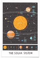 Image result for Solar System Illustration