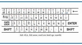 Image result for Hindi Matra Keyboard