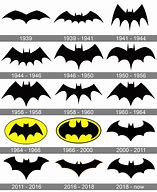 Image result for Batman Logo Evolution in Movies