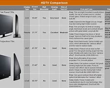 Image result for 3/4 Inch TV HDTV