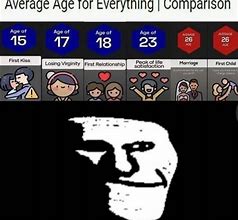 Image result for 17 Age Memes