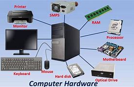 Image result for Computer Hardware Items
