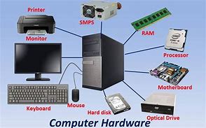 Image result for Computer Hardware Set