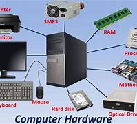 Image result for Computer Hardware