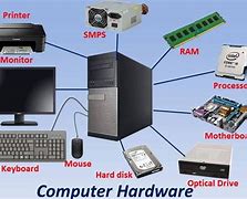 Image result for Examples of Hardware Devices