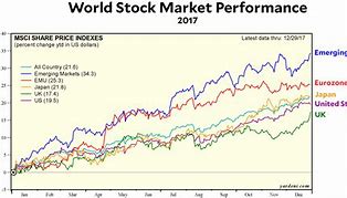 Image result for Stock Market Return Chart