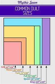 Image result for Chart for Quilt Sizes