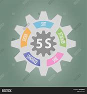 Image result for 5S Concept Gear