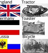 Image result for WW1 Tsar Memes