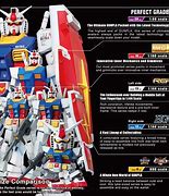 Image result for RG Gundam List