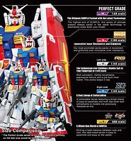 Image result for Gundam Model Kits