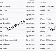 Image result for iPhone Store Contract Deals