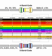 Image result for Four Band Resistor Color Code