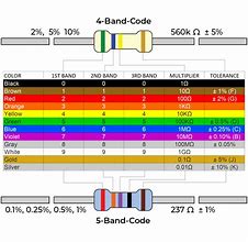 Image result for Resistor Bar Code