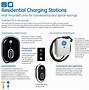 Image result for Level 2 Electric Car Charger