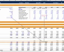 Image result for Payables Turnover
