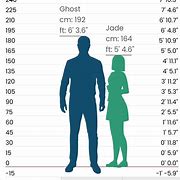 Image result for 5'11 vs 60 Height