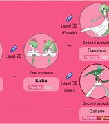 Image result for Pokemon Evolution Chart Gen 4