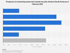 Image result for Korea Cyber Facility