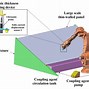 Image result for Features of Industrial Robot