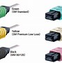 Image result for Connectors Cables Uses