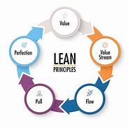 Image result for Lean Process Improvement Examples