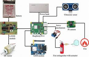 Image result for Robot and Image Processing System Diagram