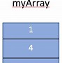 Image result for Examples of Arrays C++