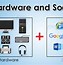 Image result for What Is a System Software