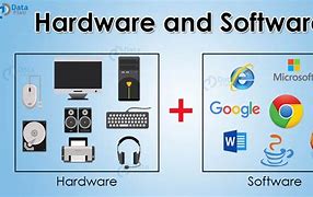 Image result for Computer Hardware Software