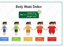 Image result for BMI Cartoon Image