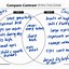 Image result for Pros and Cons T-chart