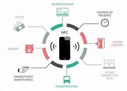 Image result for NFC Device Uses